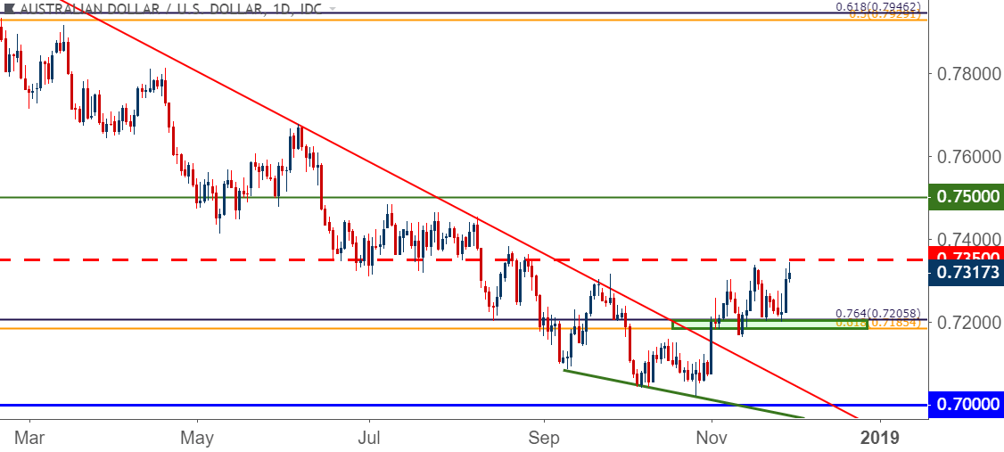 Fx Price Action Setups In Eur Usd Usd Cad Nzd Usd And Aud Usd - 